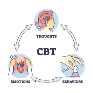What Is The CBT Model For Social Anxiety?